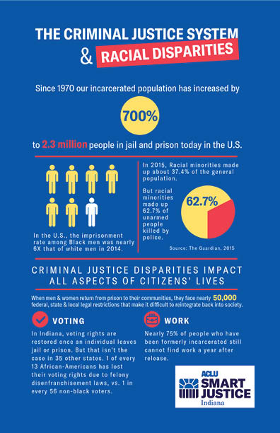 TKAM Criminal Justice Infographic