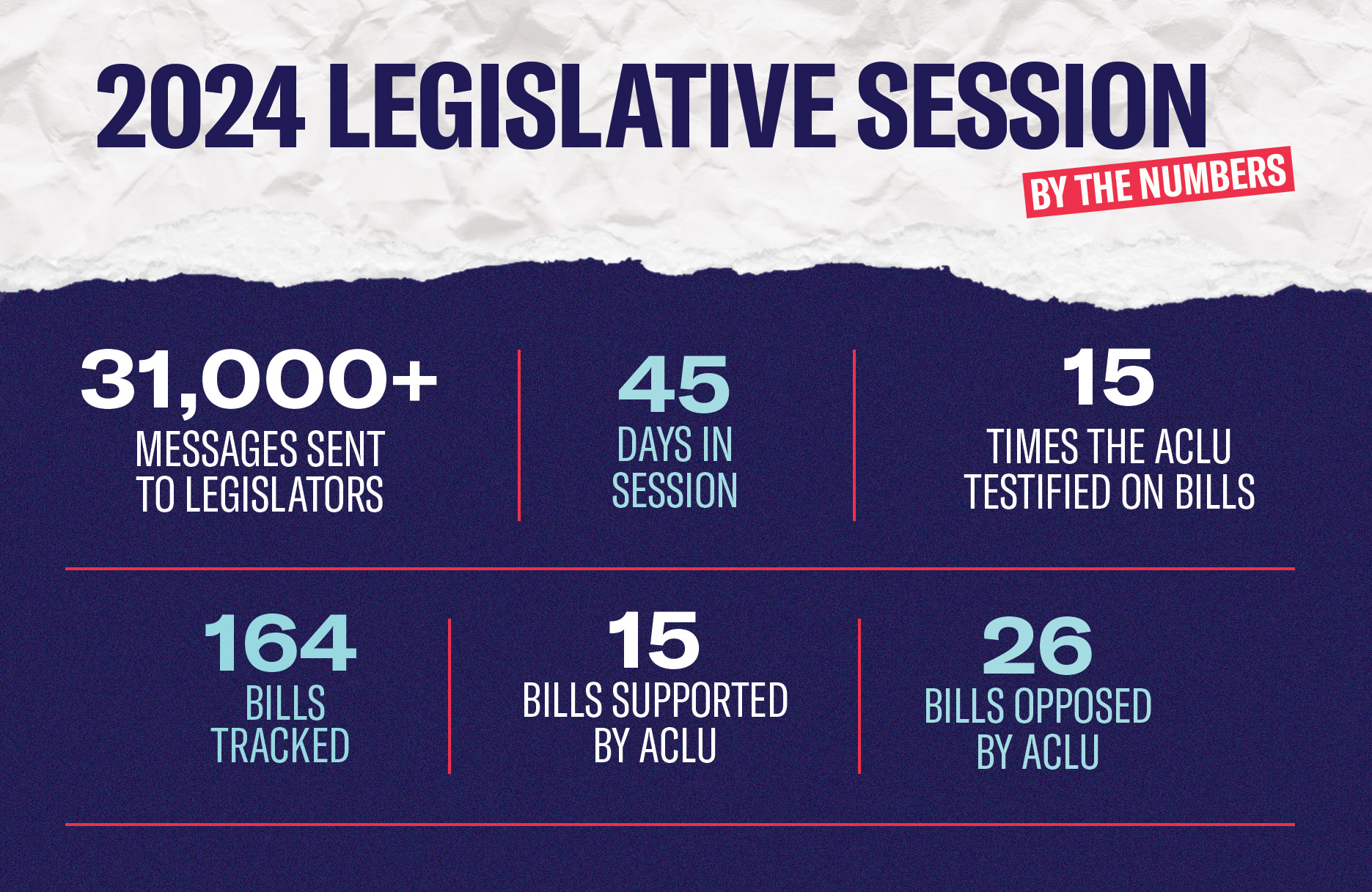 2024 Session By the Numbers