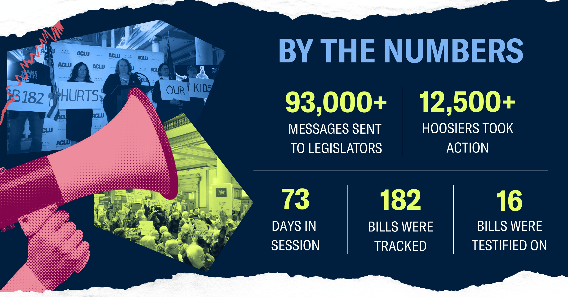 by the numbers 93,000+ messages sent to legislators