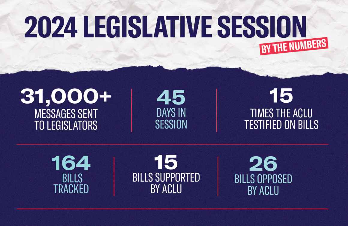 2024 Session By the Numbers