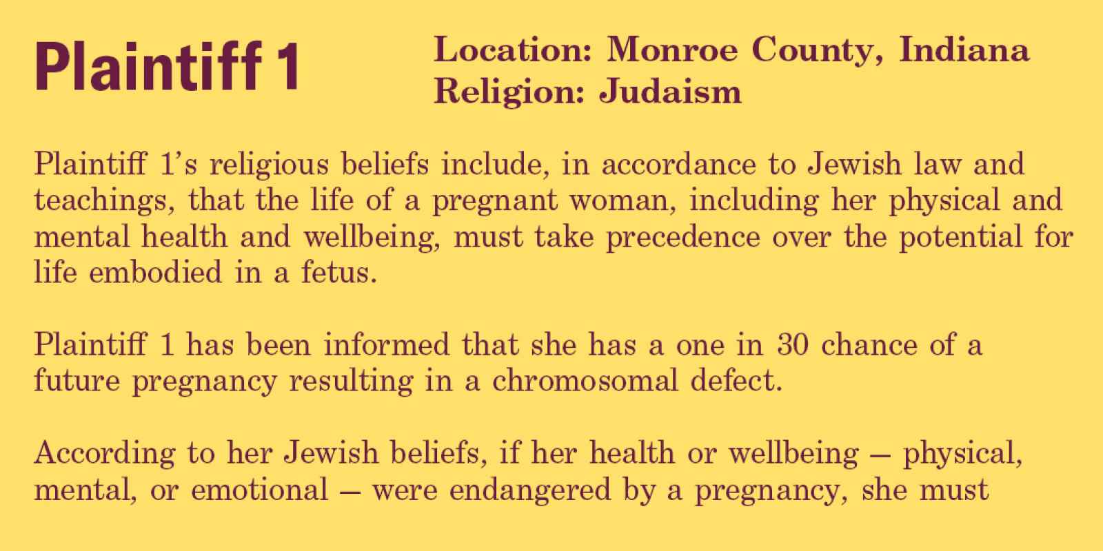 Plaintiff 1’s religious beliefs include, in accordance to Jewish law and teachings, that the life of a pregnant woman, including her physical and mental health and wellbeing, must take precedence over the potential for life embodied in a fetus.  Plaintiff
