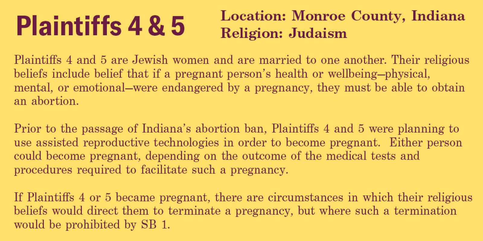 Plaintiffs 4 and 5 are Jewish women and are married to one another. Their religious beliefs include belief that if a pregnant person’s health or wellbeing—physical, mental, or emotional—were endangered by a pregnancy, they must be able to obtain an aborti